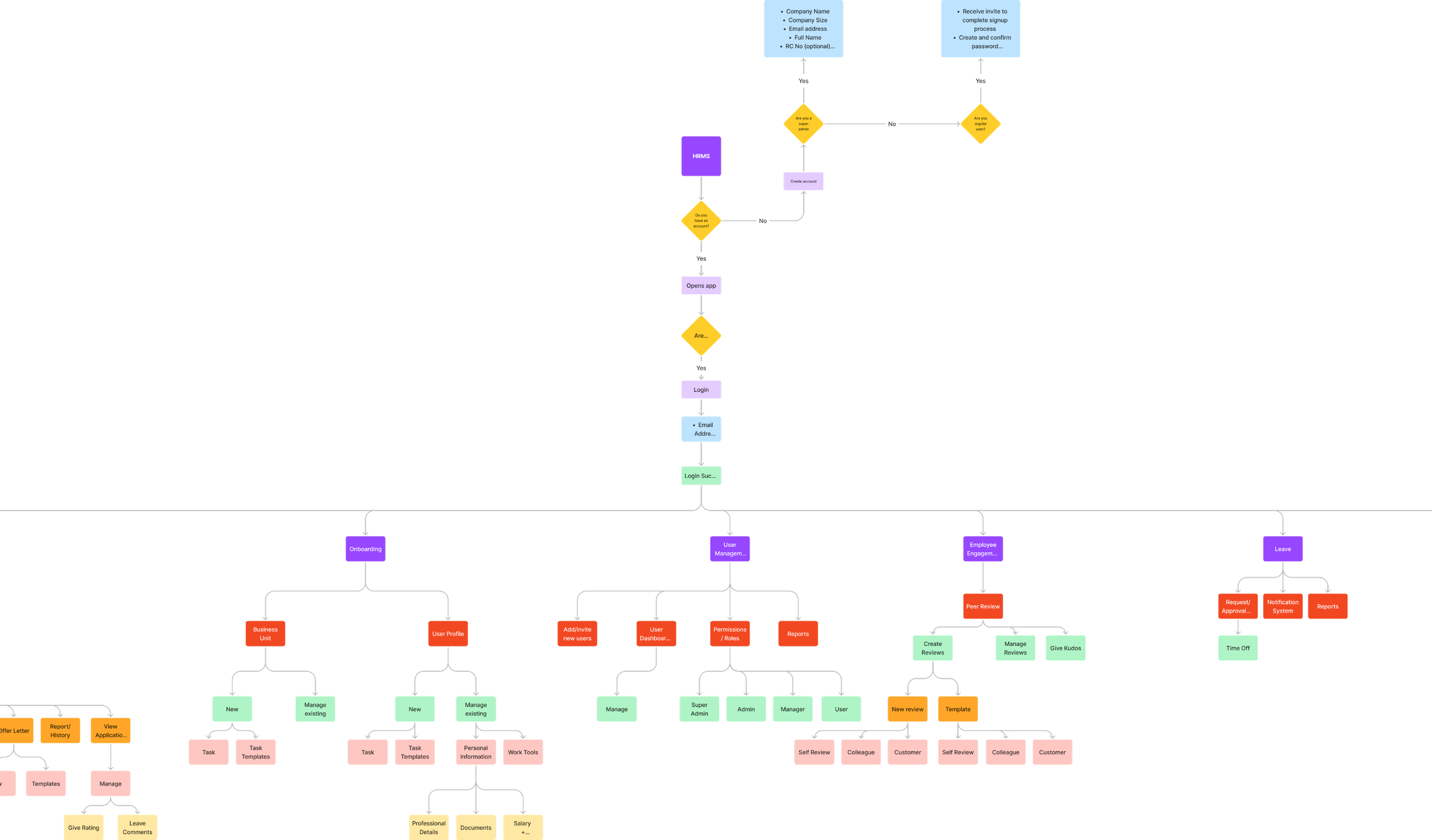 designing-the-solution