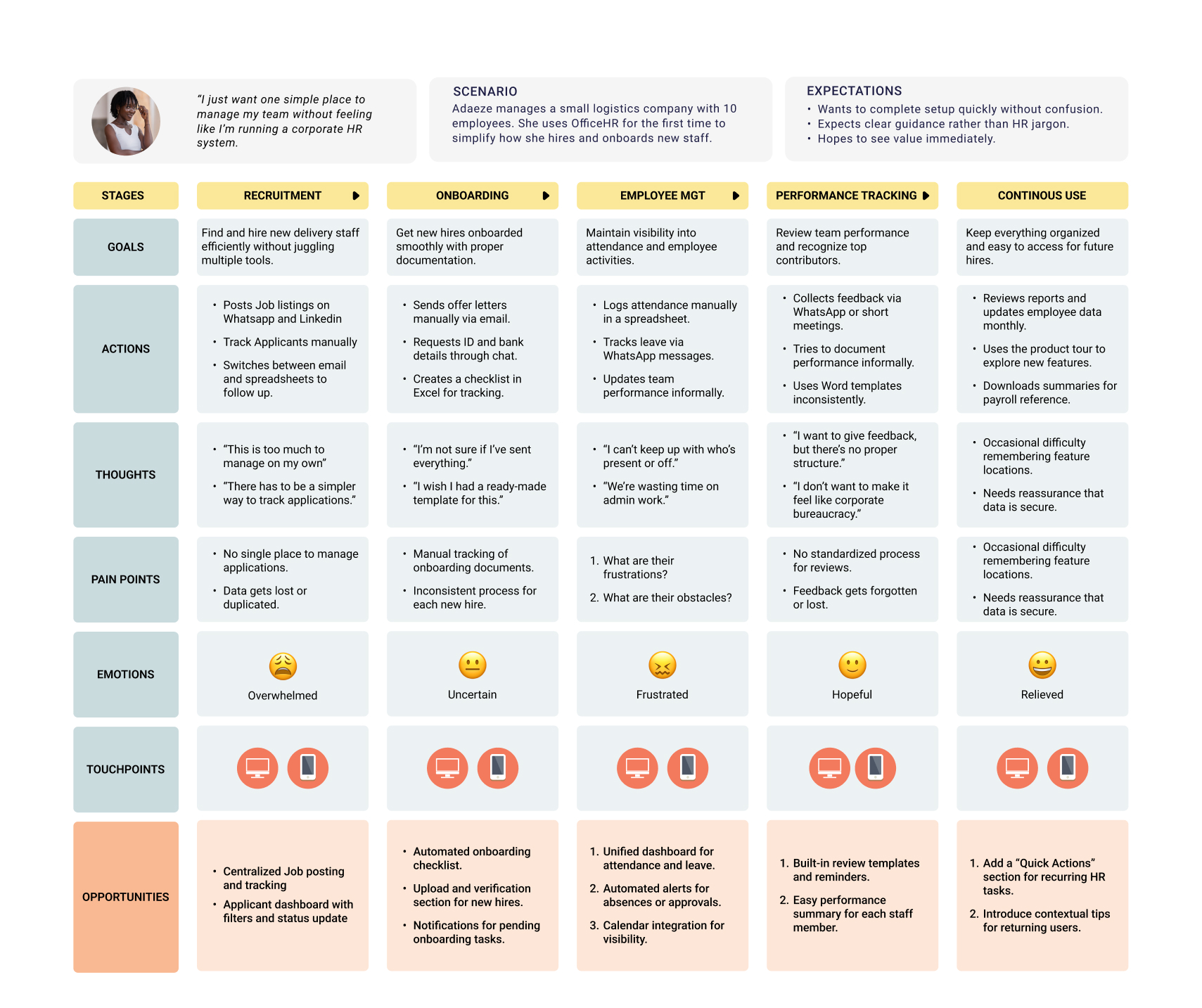 user journey map