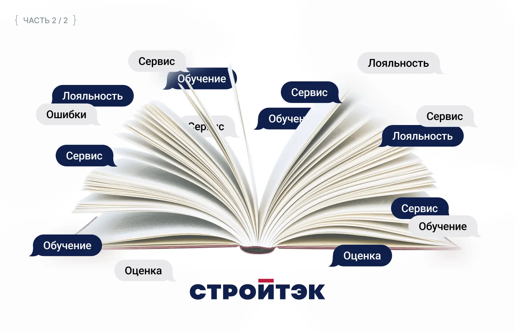 Как компании теряют клиентов 