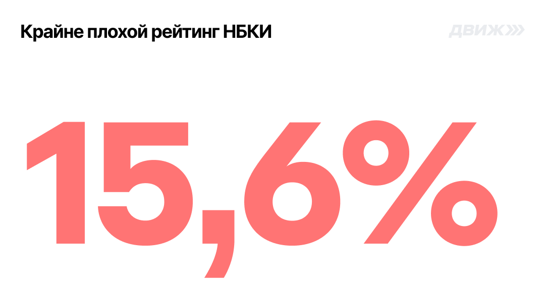 Количество заемщиков с крайне плохим рейтингом НБКИ за октябрь