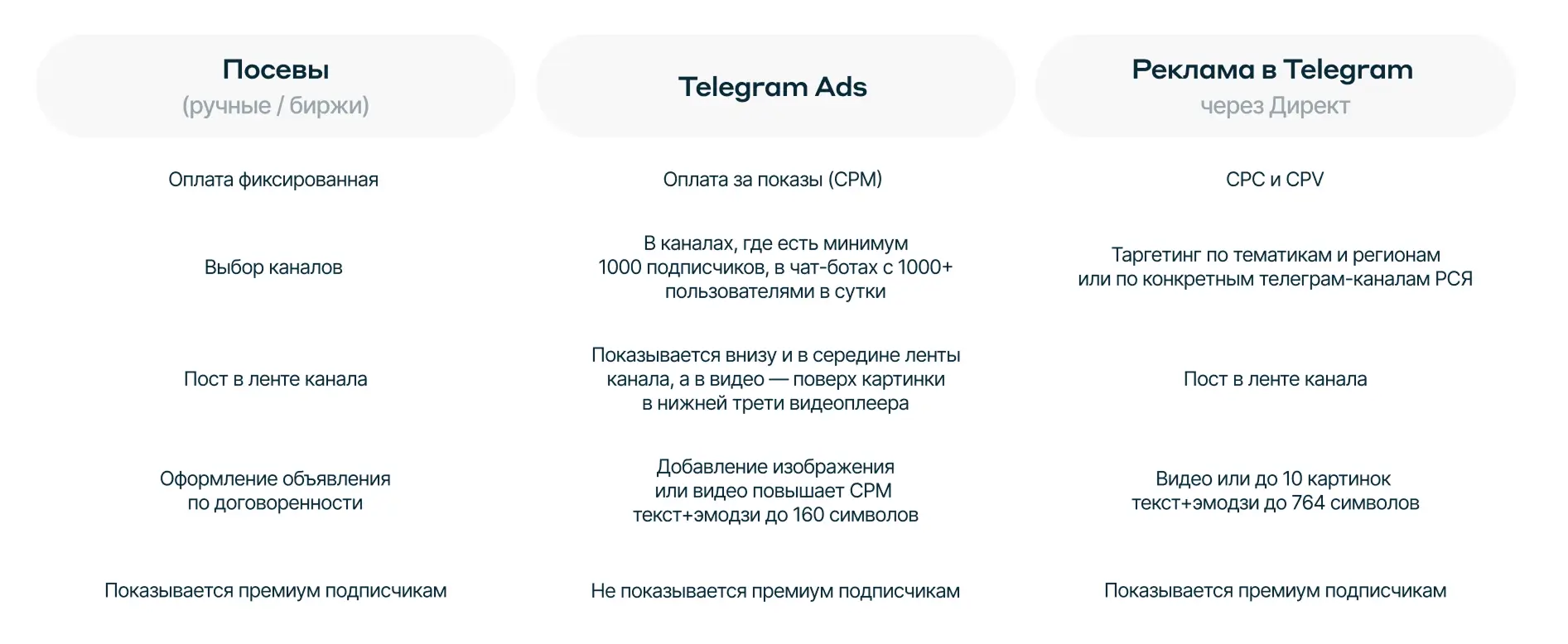 Сравнение форматов