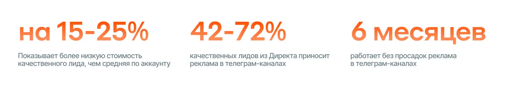 Результаты ГК «Точно»