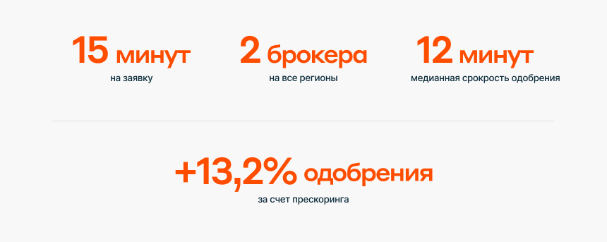 Результаты сотрудничества ЭНКО и ДВИЖа