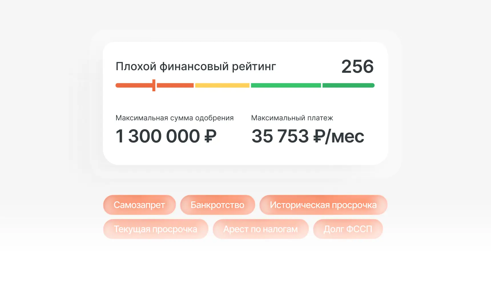 Финансовый скоринг