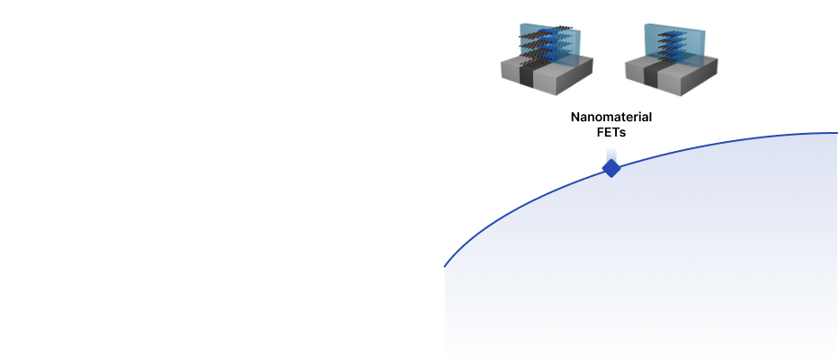 A bar graph comparing laser devices: edge-emitting laser shows scattered light rays, while VCSEL shows coherent light vertical emission, with a blue bar representing the VCSEL.