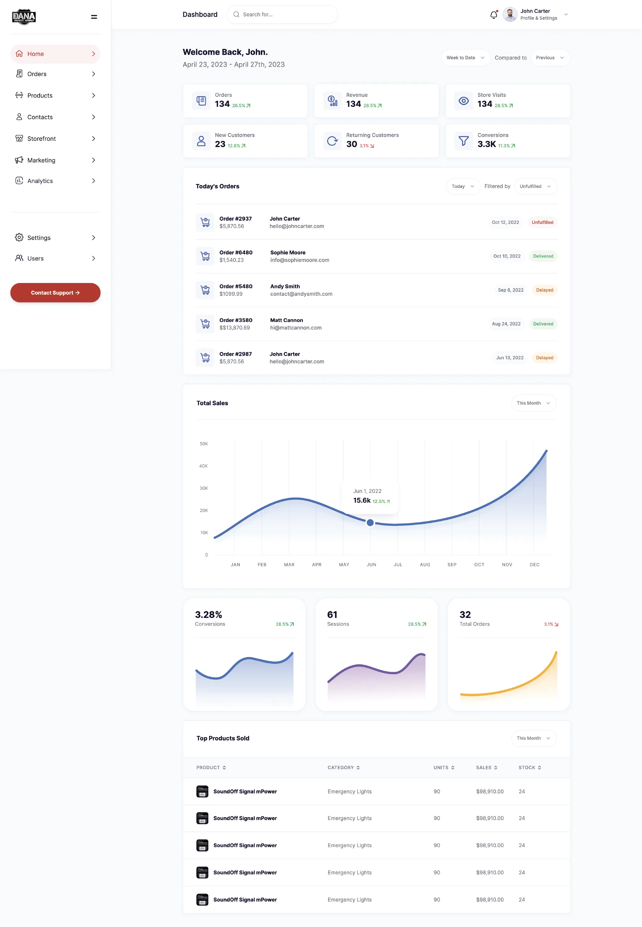 full page website and UI mockup of DECA, Dana Safety Supply's e-commerce dashboard
