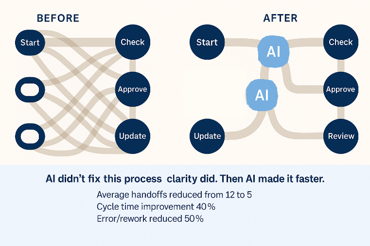 A diagram of a processAI-generated content may be incorrect.