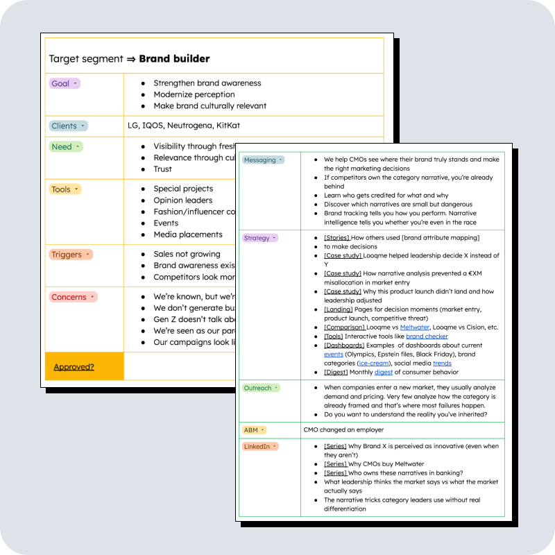 ICP definition with sales and marketing clues to inform your strategy.
