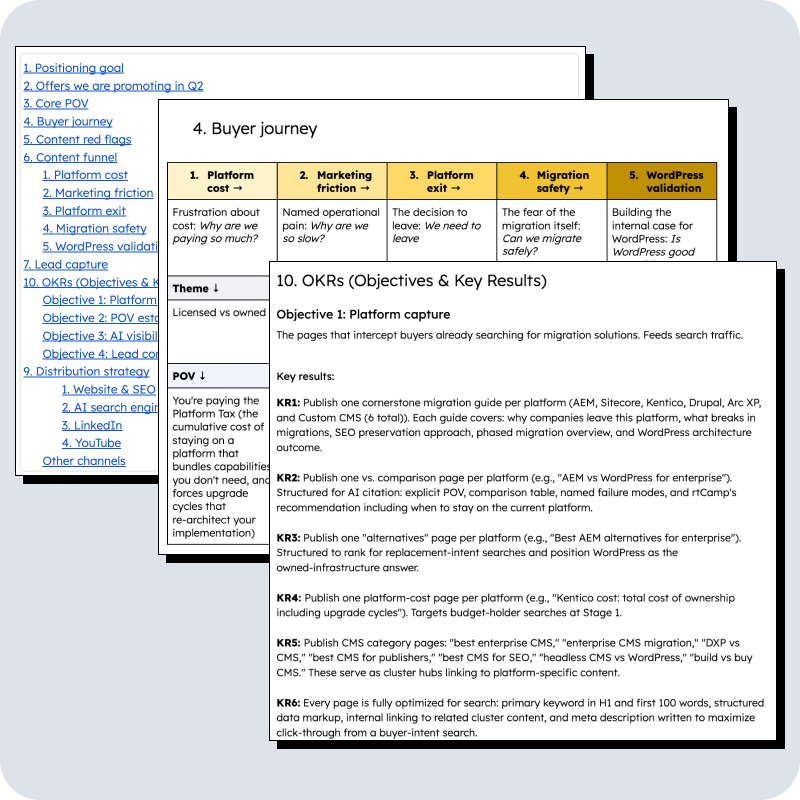 Content strategy with POVs, angles, themes, funnel, topics, OKRs and more.