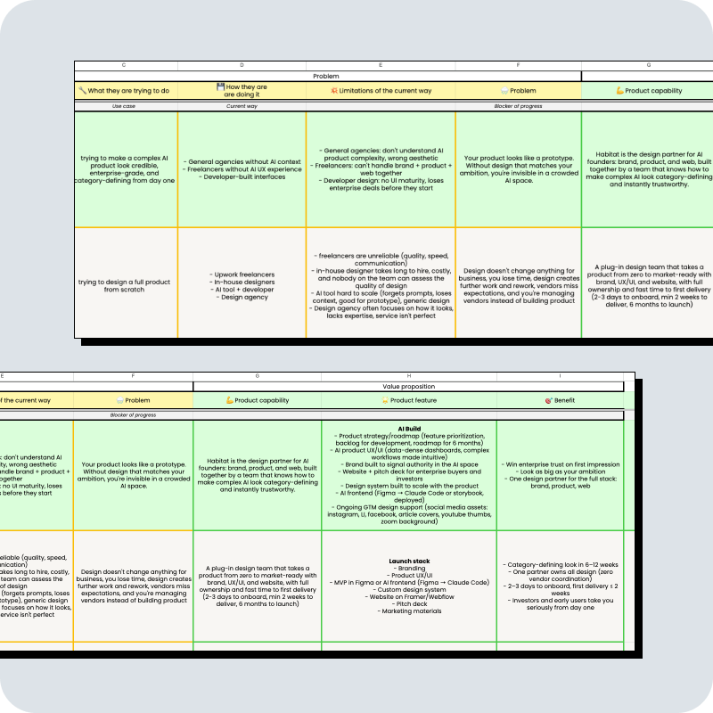 Value proposition definition for B2B tech.
