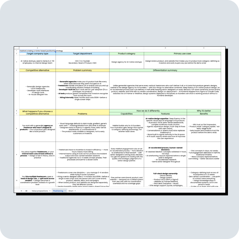Positioning strategy and definition.