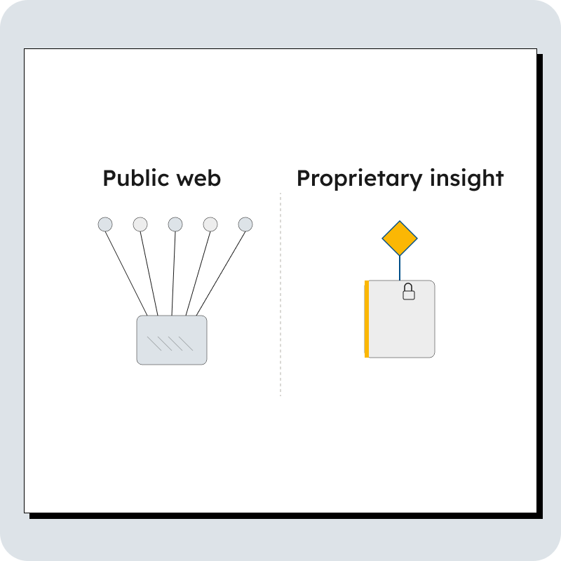 AI takes its knowledge from public web, content marketing agency takes it from expert interviews