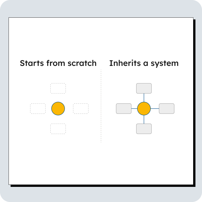 The first content hire in B2B fails if operations aren't built first