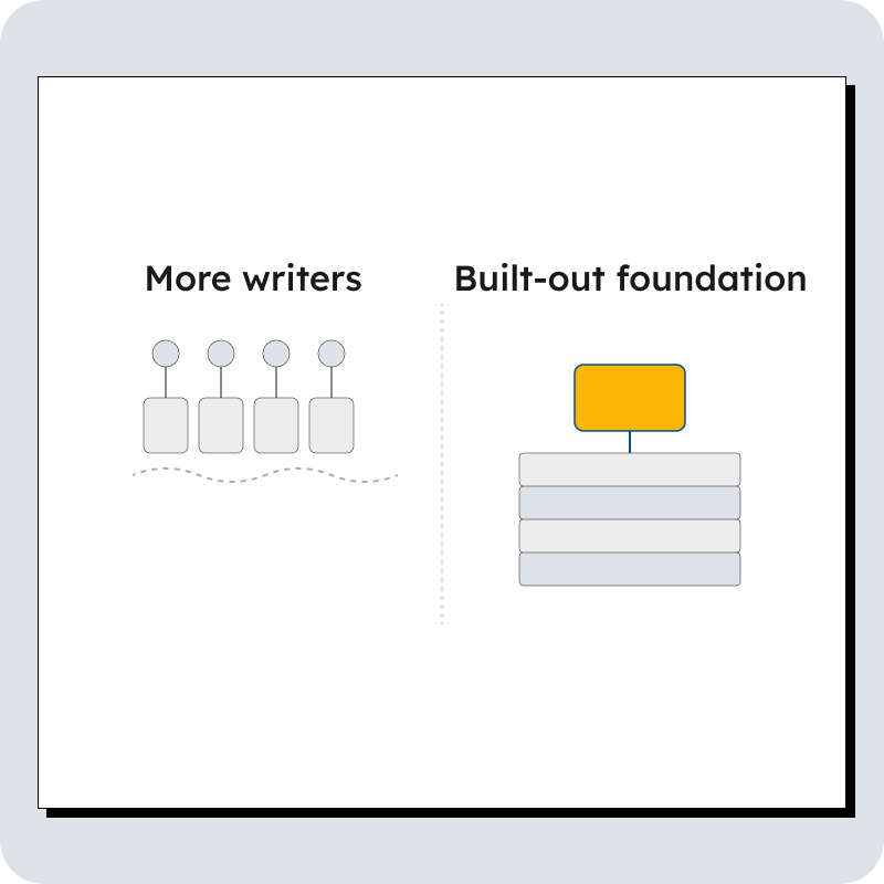 Hiring in-house writers vs hiring a content marketing agency