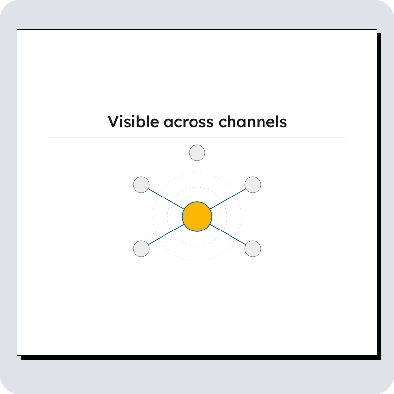 Become visible across Google and AI search