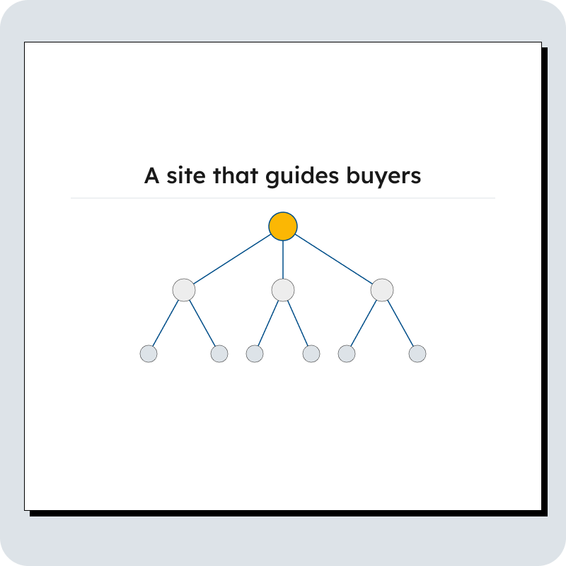 Website structure