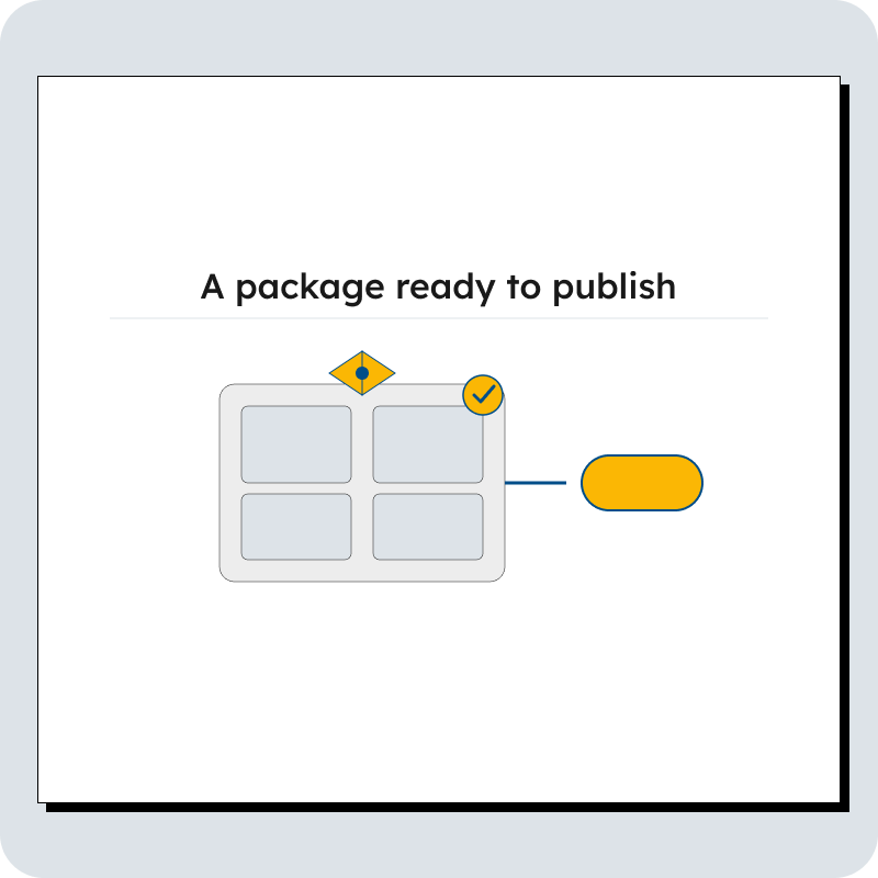 Zero work to publish — that's our standard