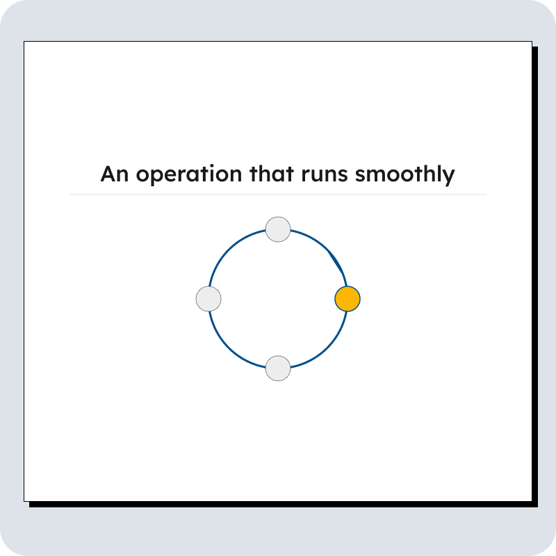 Content operations