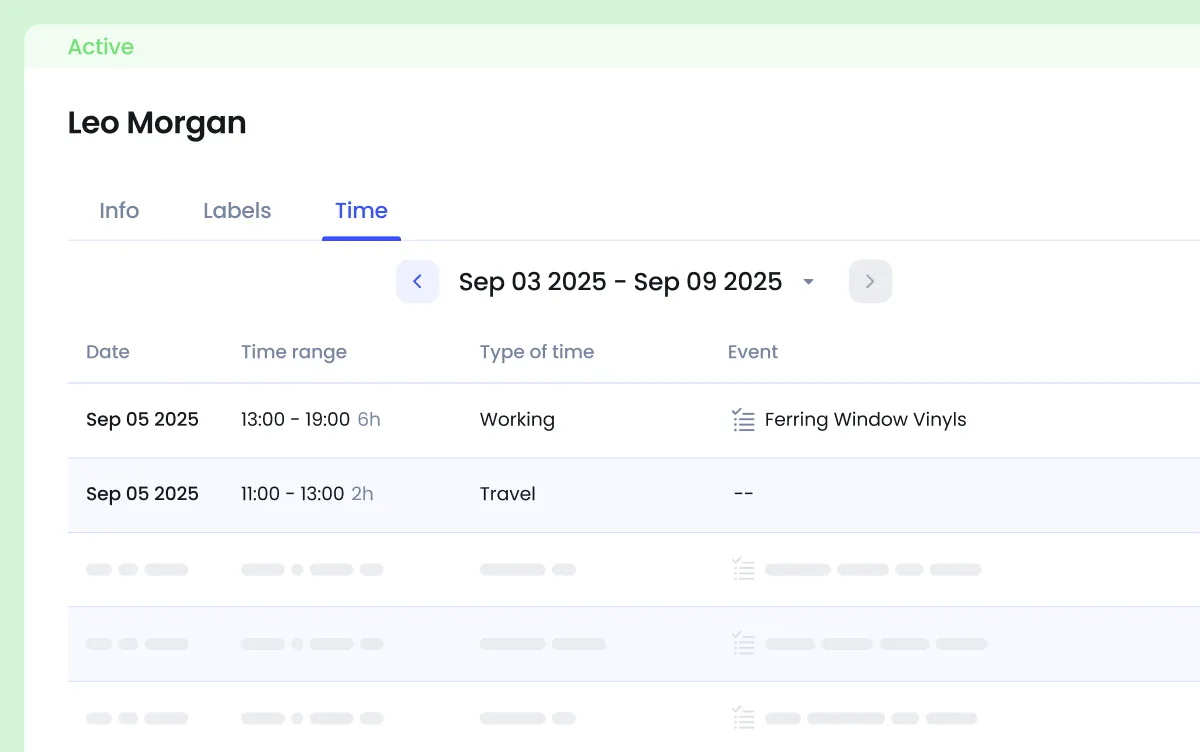 Screenshot of a scheduling interface showing worker's activities for Sep 5, 2025, including working from 13:00-19:00 on window vinyls and travel from 11:00-13:00.