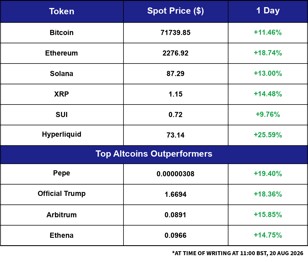 Market snapshot: overnight moves