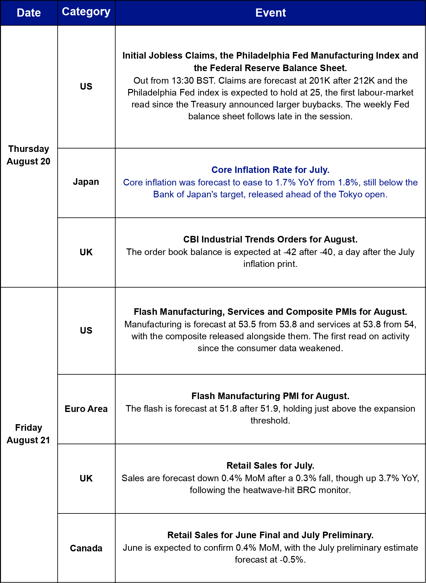 This week's calendar