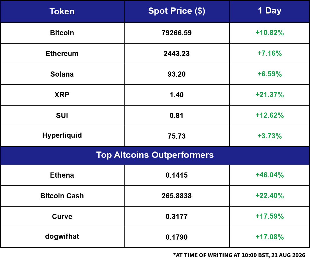 Market snapshot: overnight moves