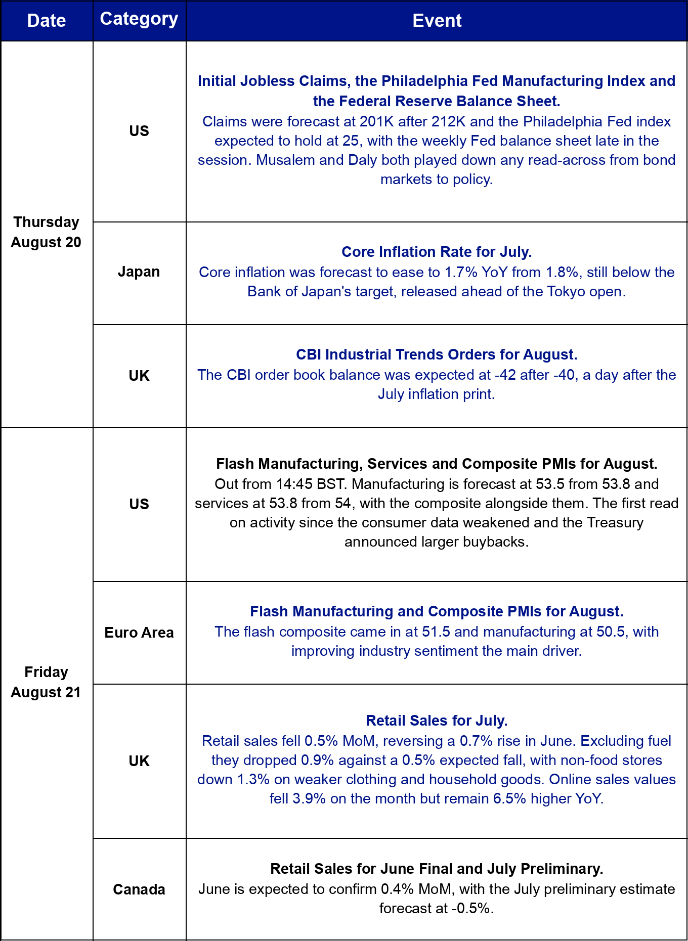 This week's calendar