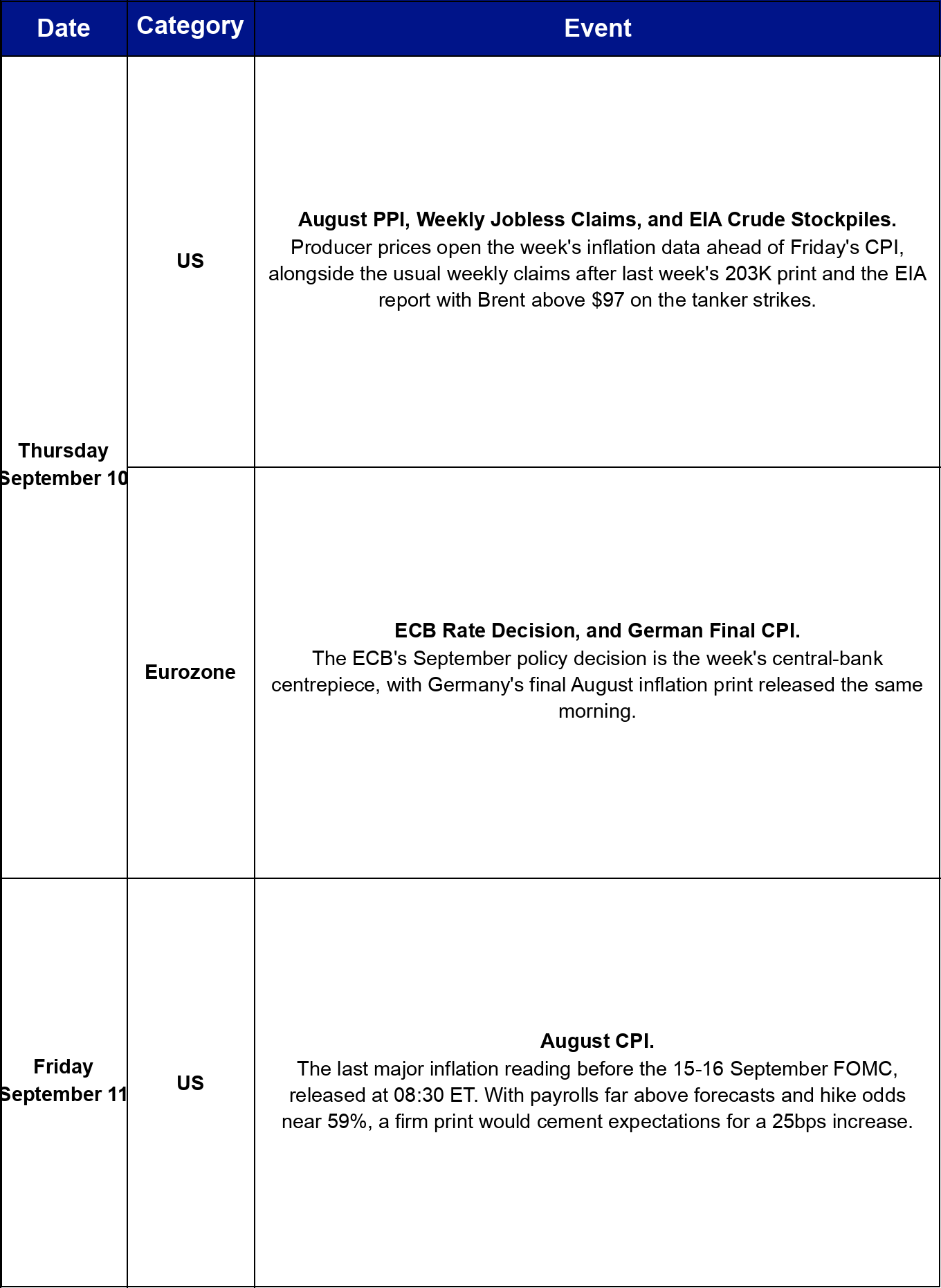 This week's macro and crypto calendar, part 2.