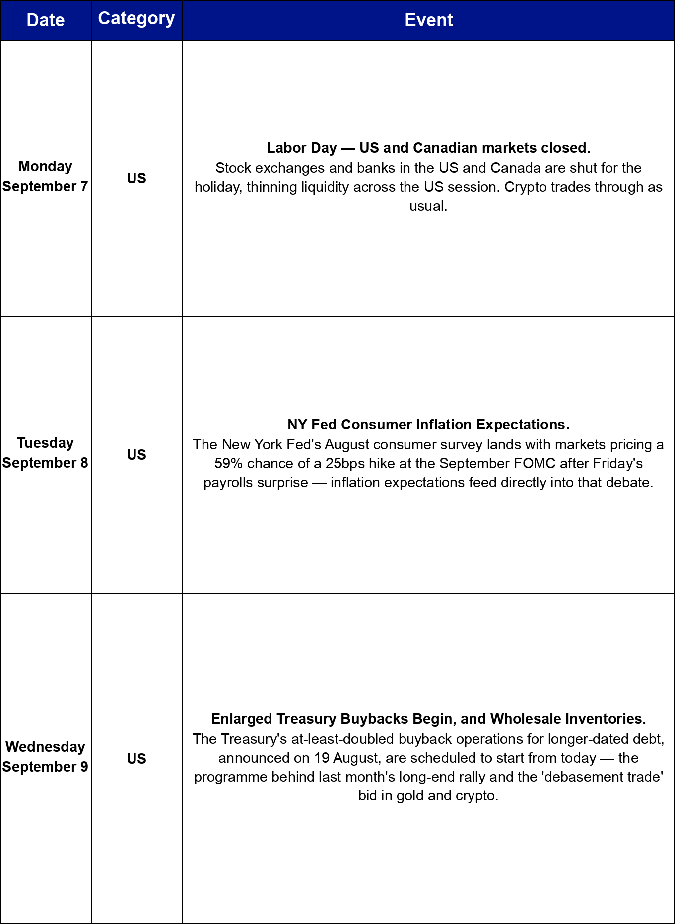 This week's macro and crypto calendar, part 1.