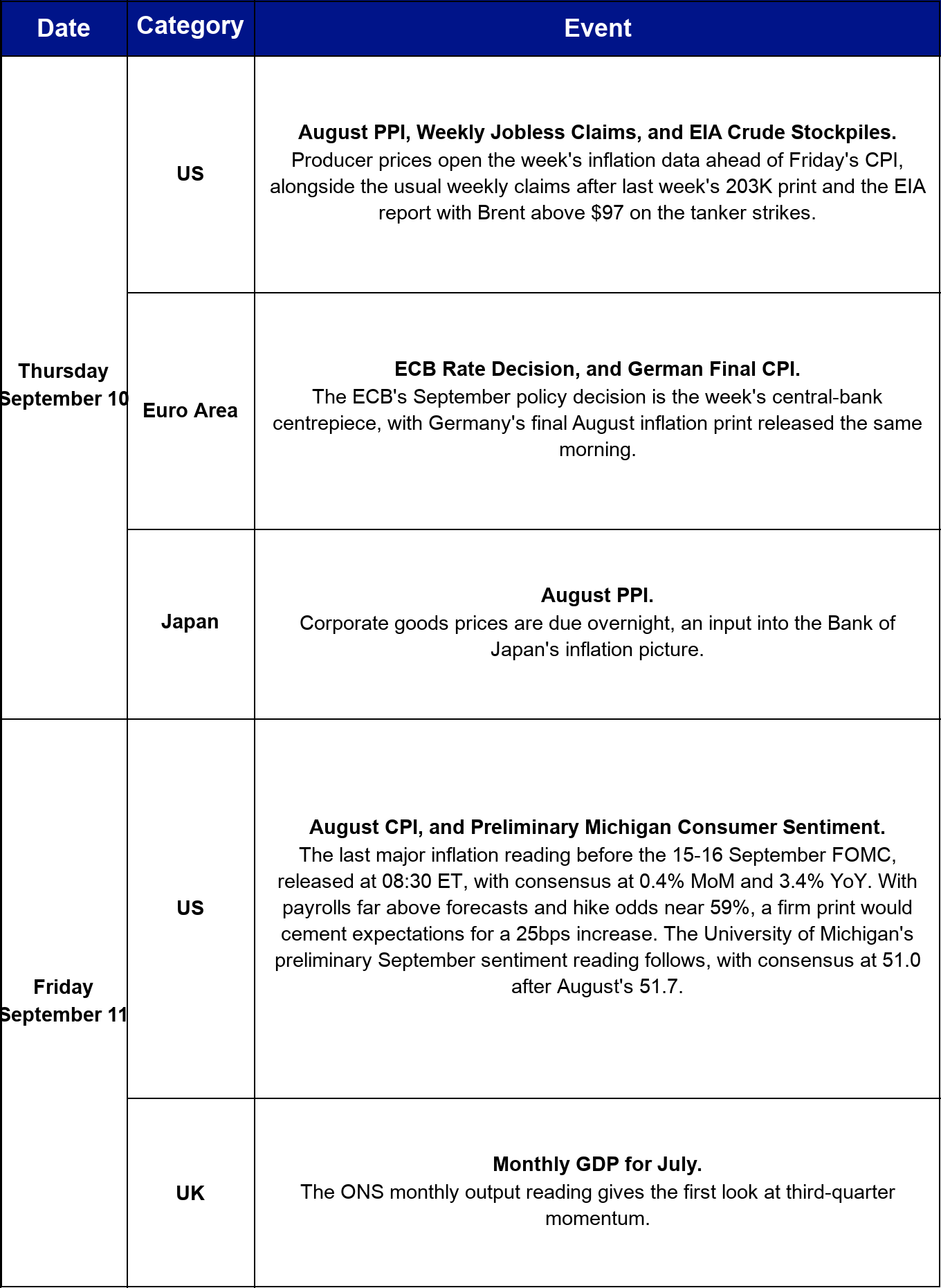 This week's macro and crypto calendar, part 2.
