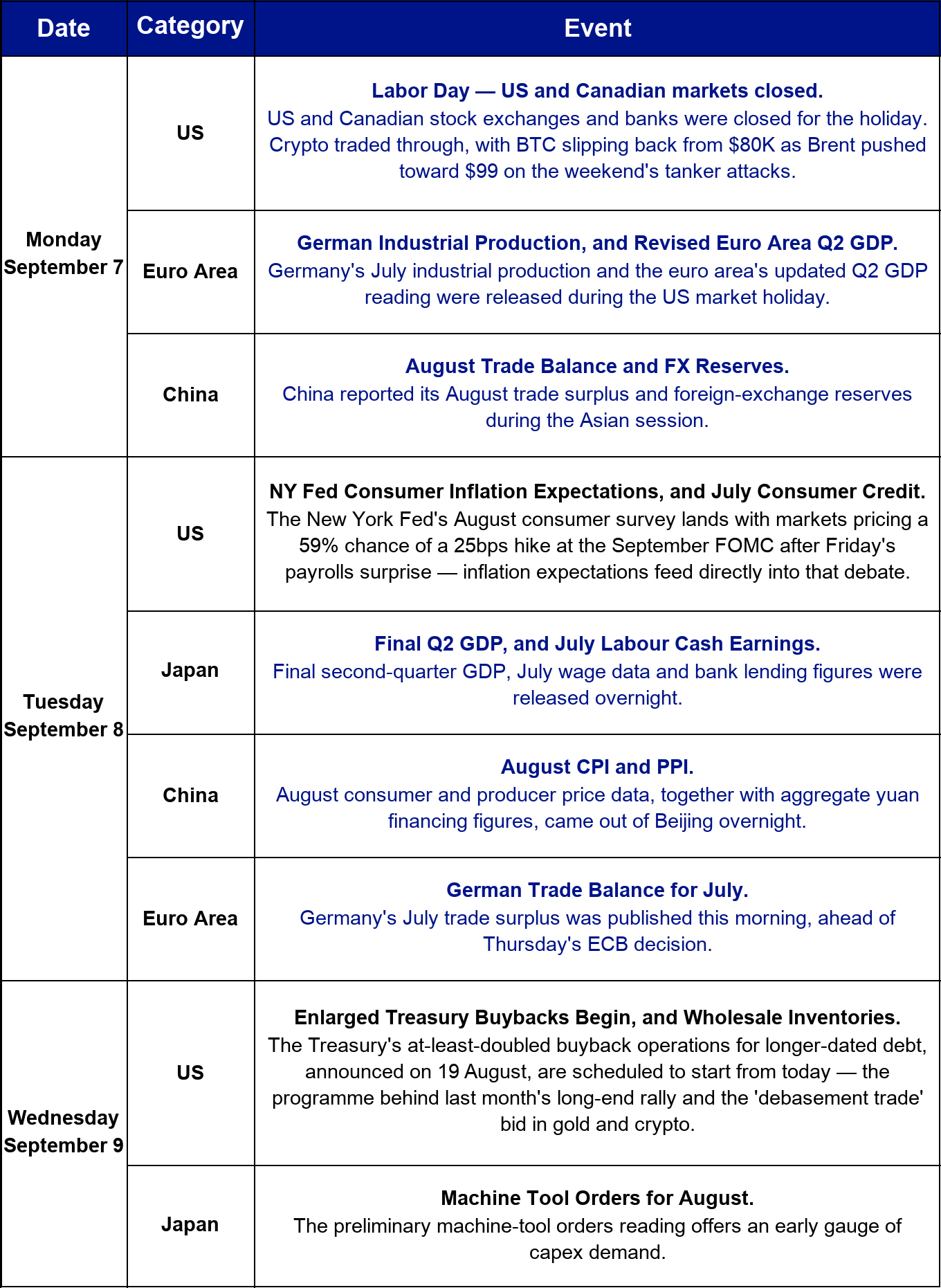 This week's macro and crypto calendar, part 1.