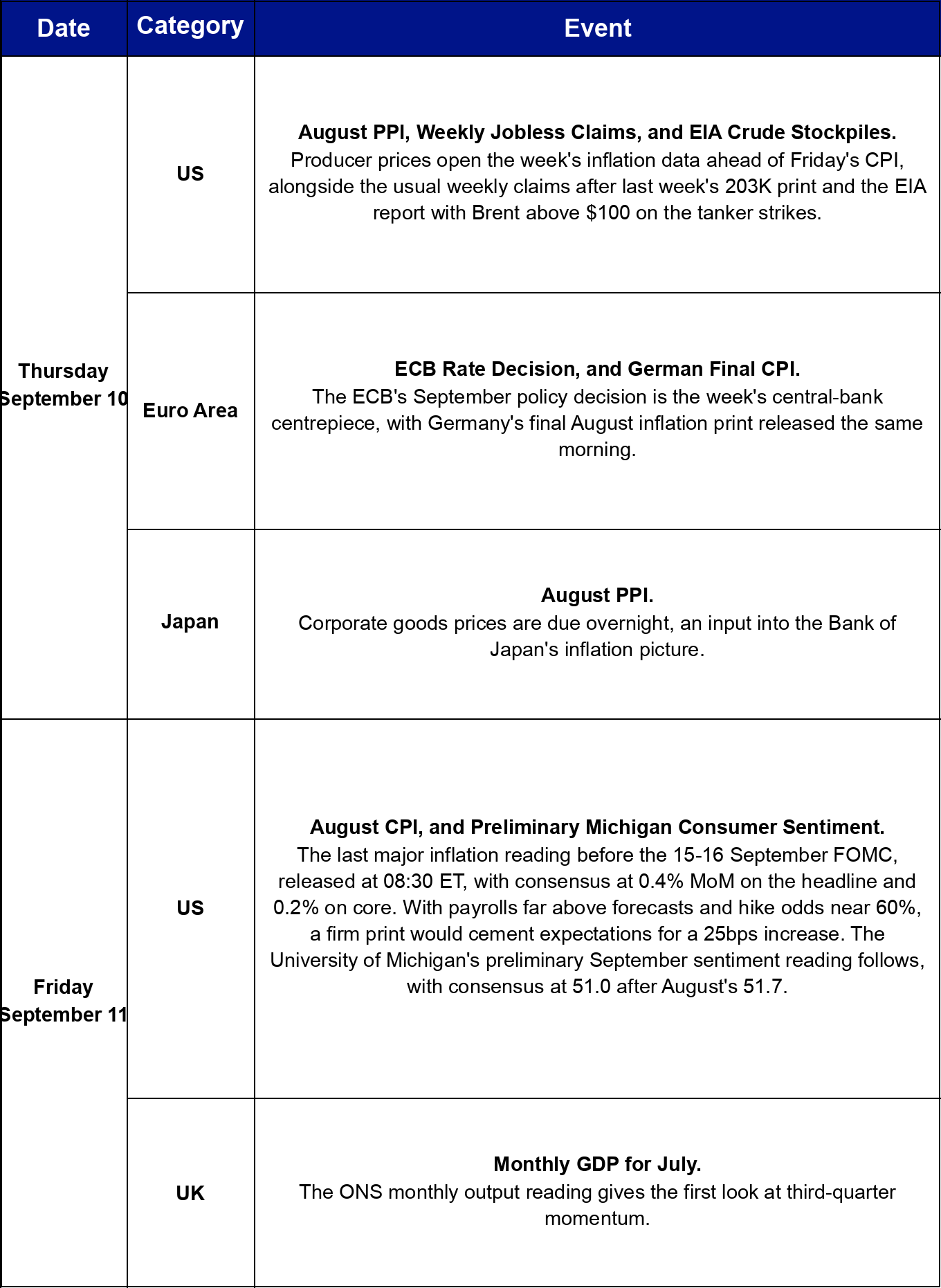 This week's macro and crypto calendar, part 2.
