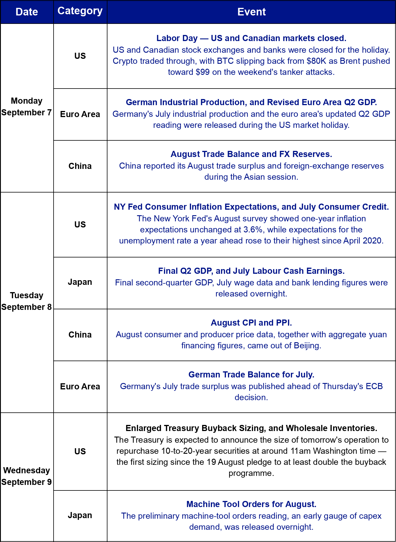 This week's macro and crypto calendar, part 1.