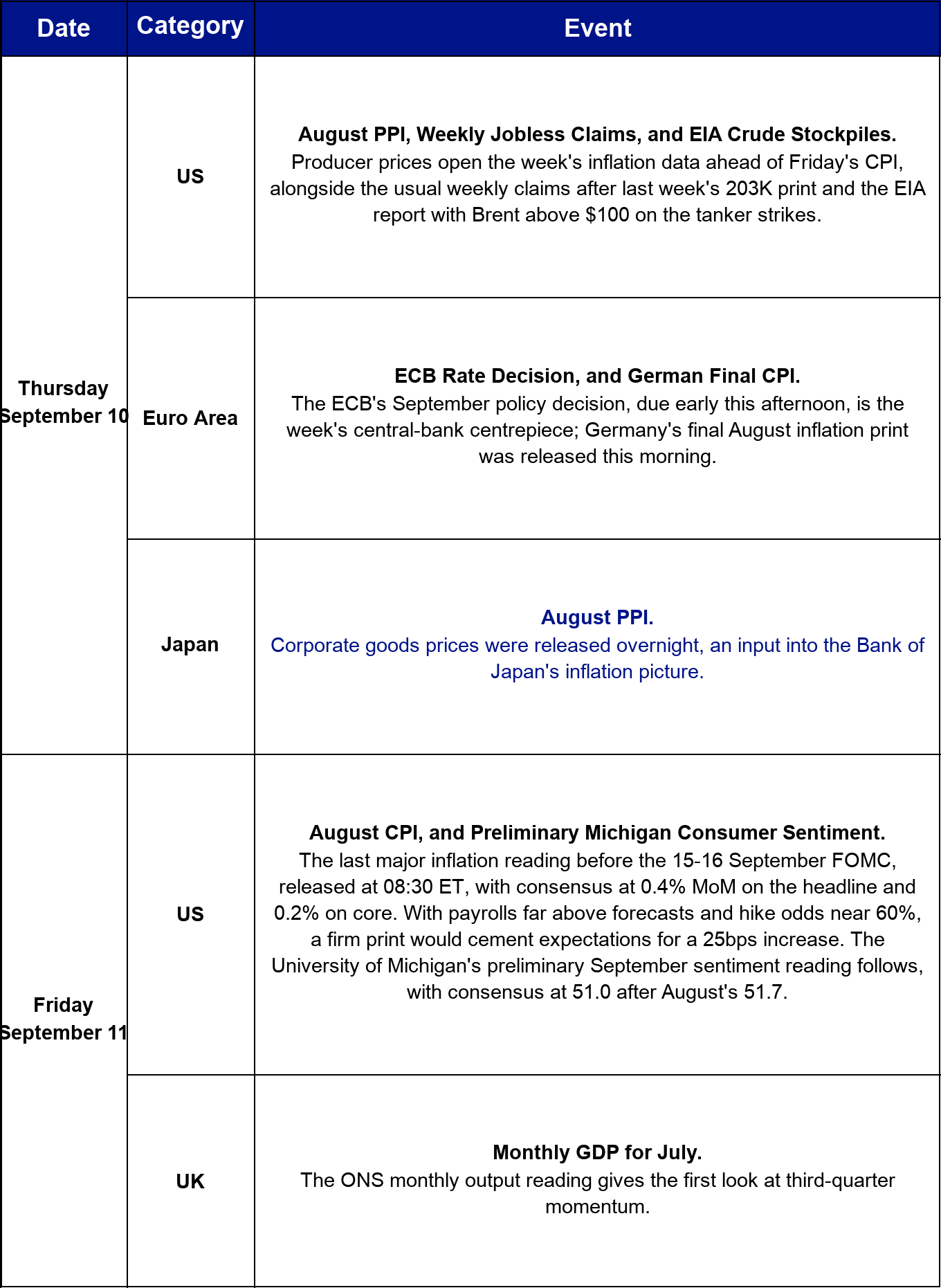 This week's macro and crypto calendar, part 2.