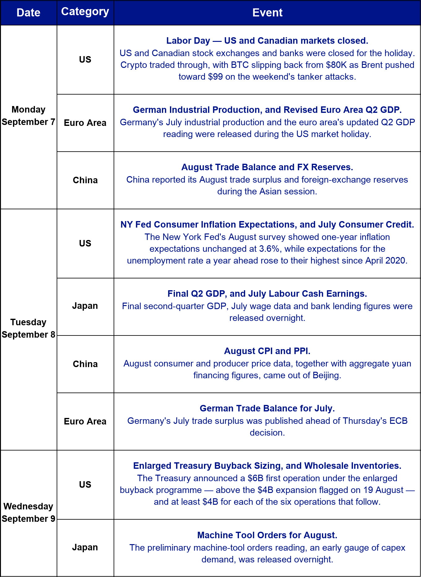 This week's macro and crypto calendar, part 1.