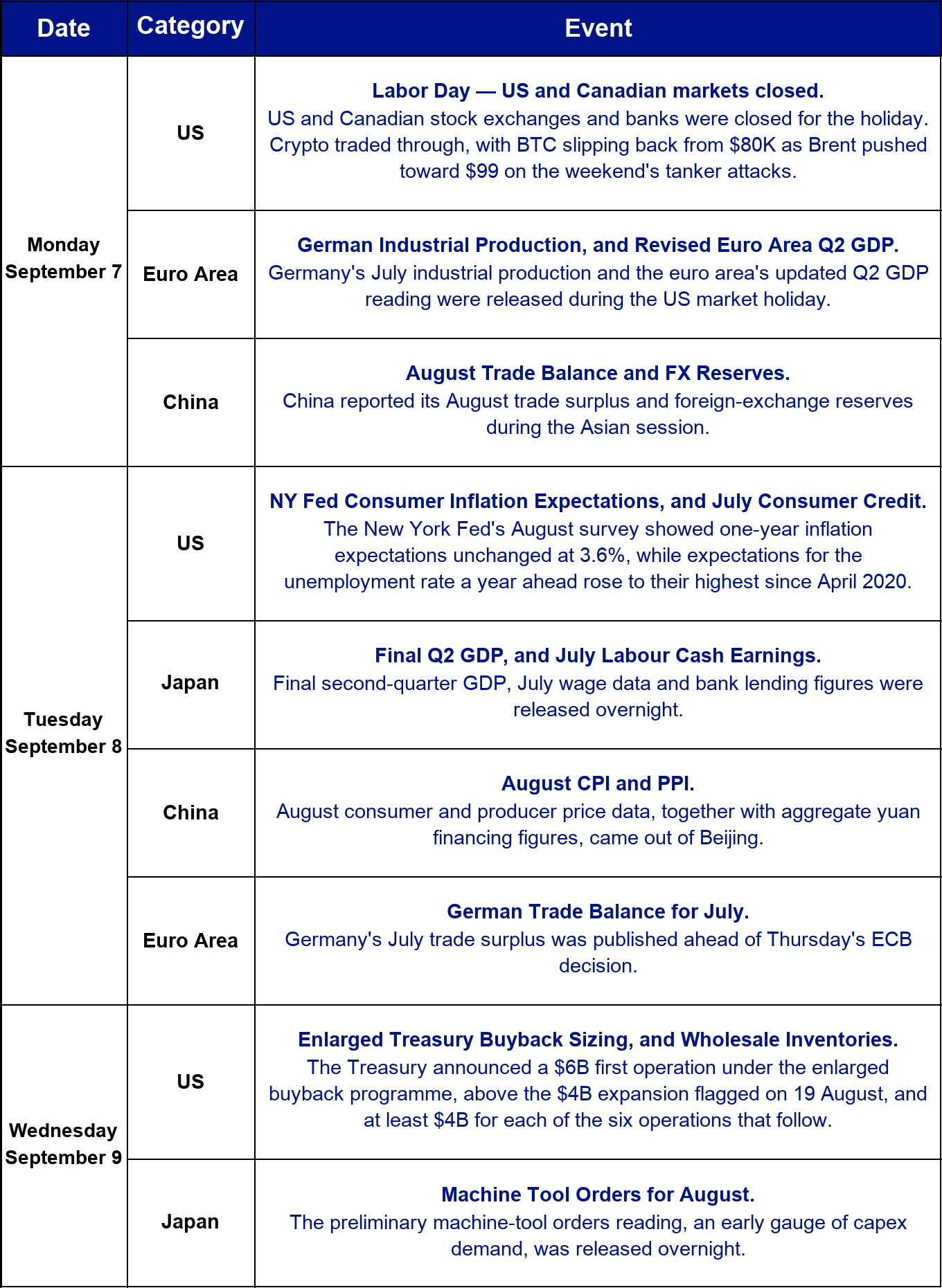 This week's macro and crypto calendar, part 1.