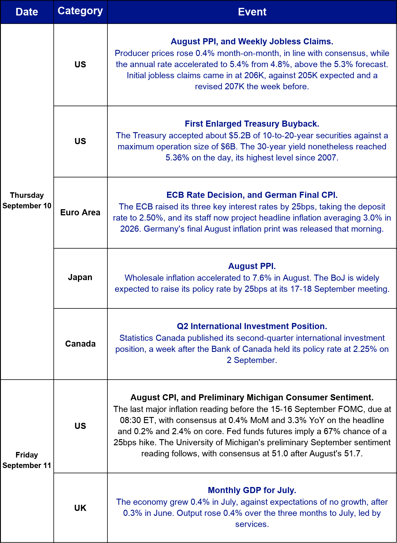 This week's macro and crypto calendar, part 2.