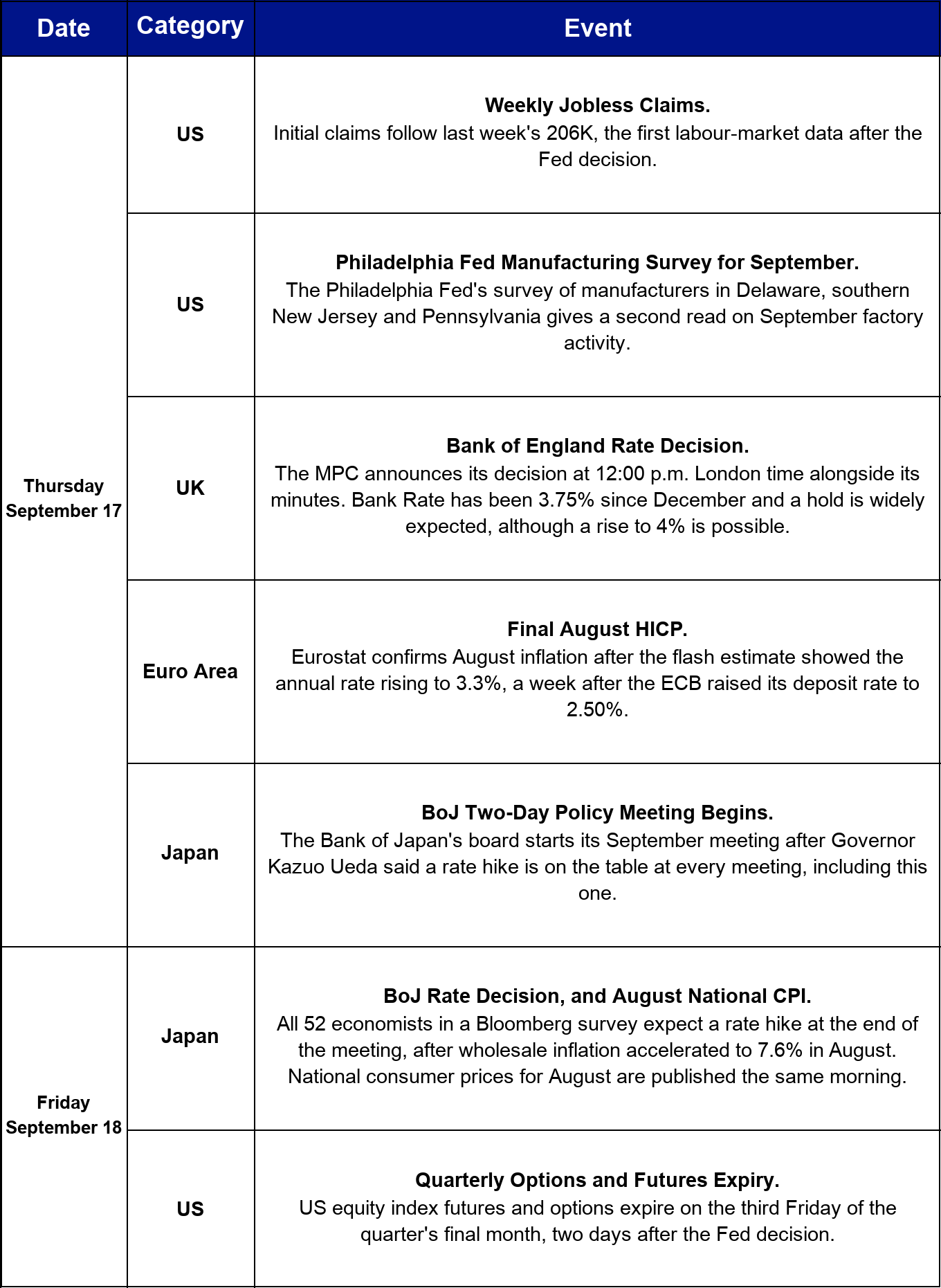 This week's macro and crypto calendar, part 2.