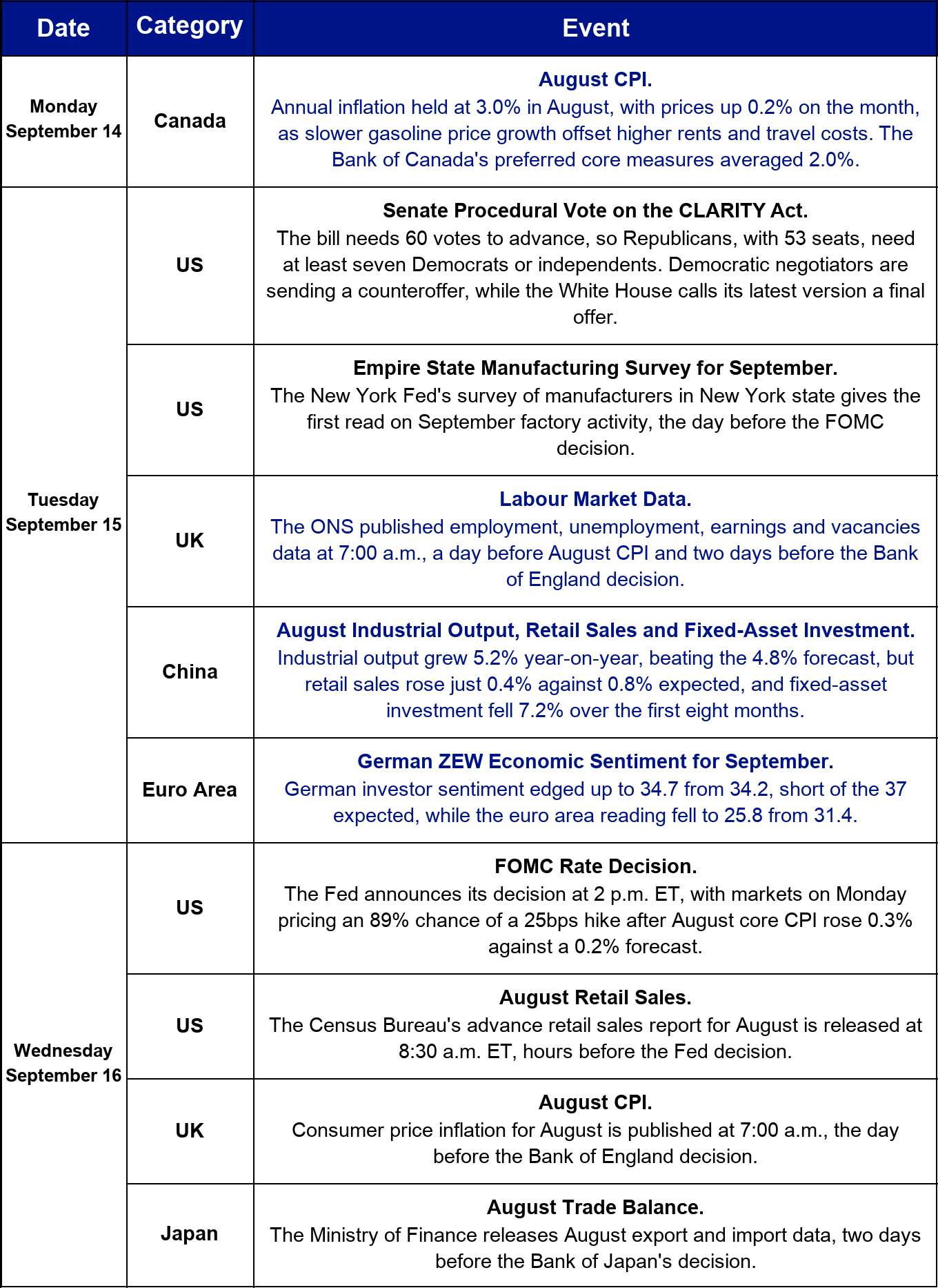 This week's macro and crypto calendar, part 1.