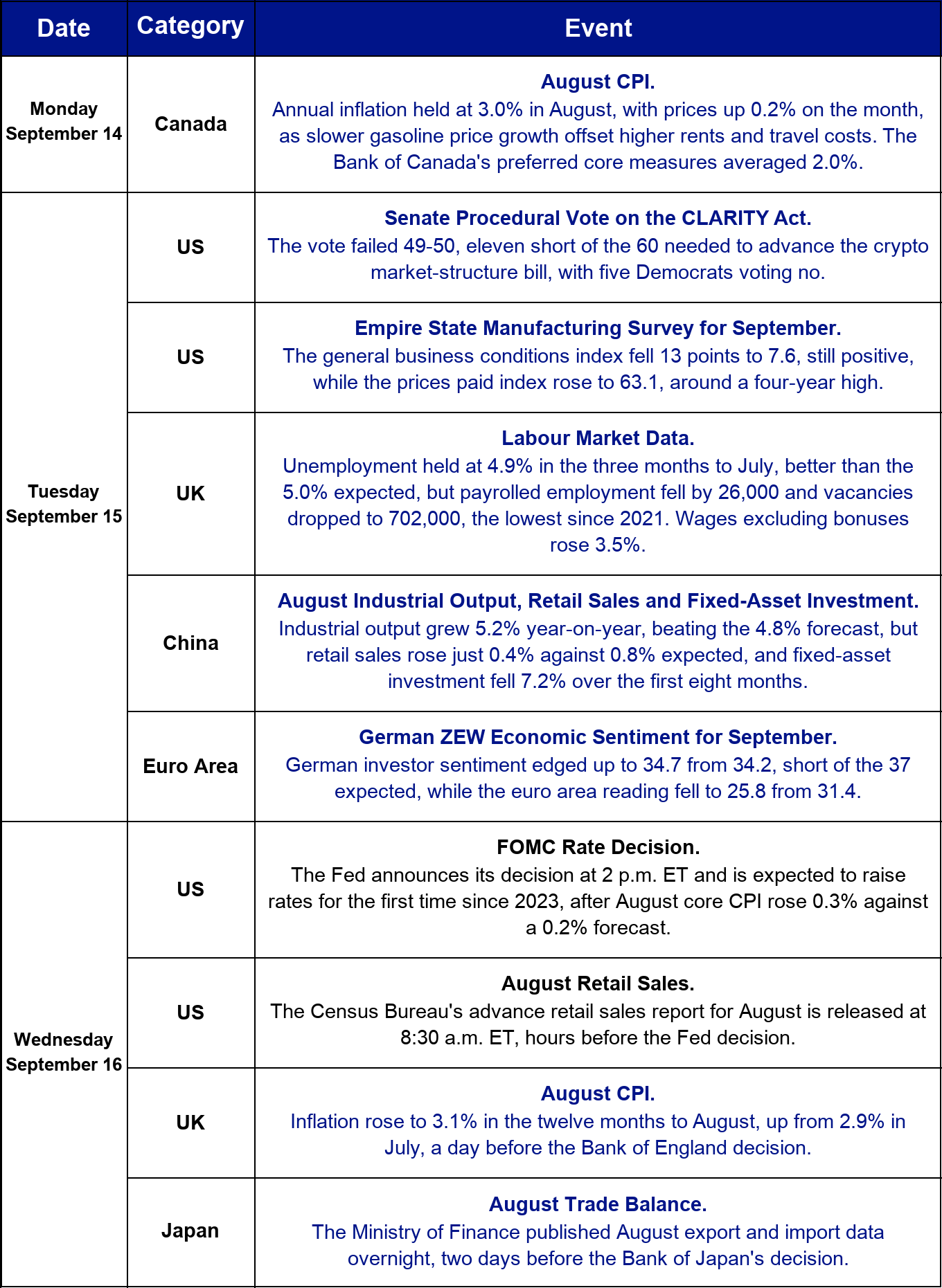 This week's macro and crypto calendar, part 1.