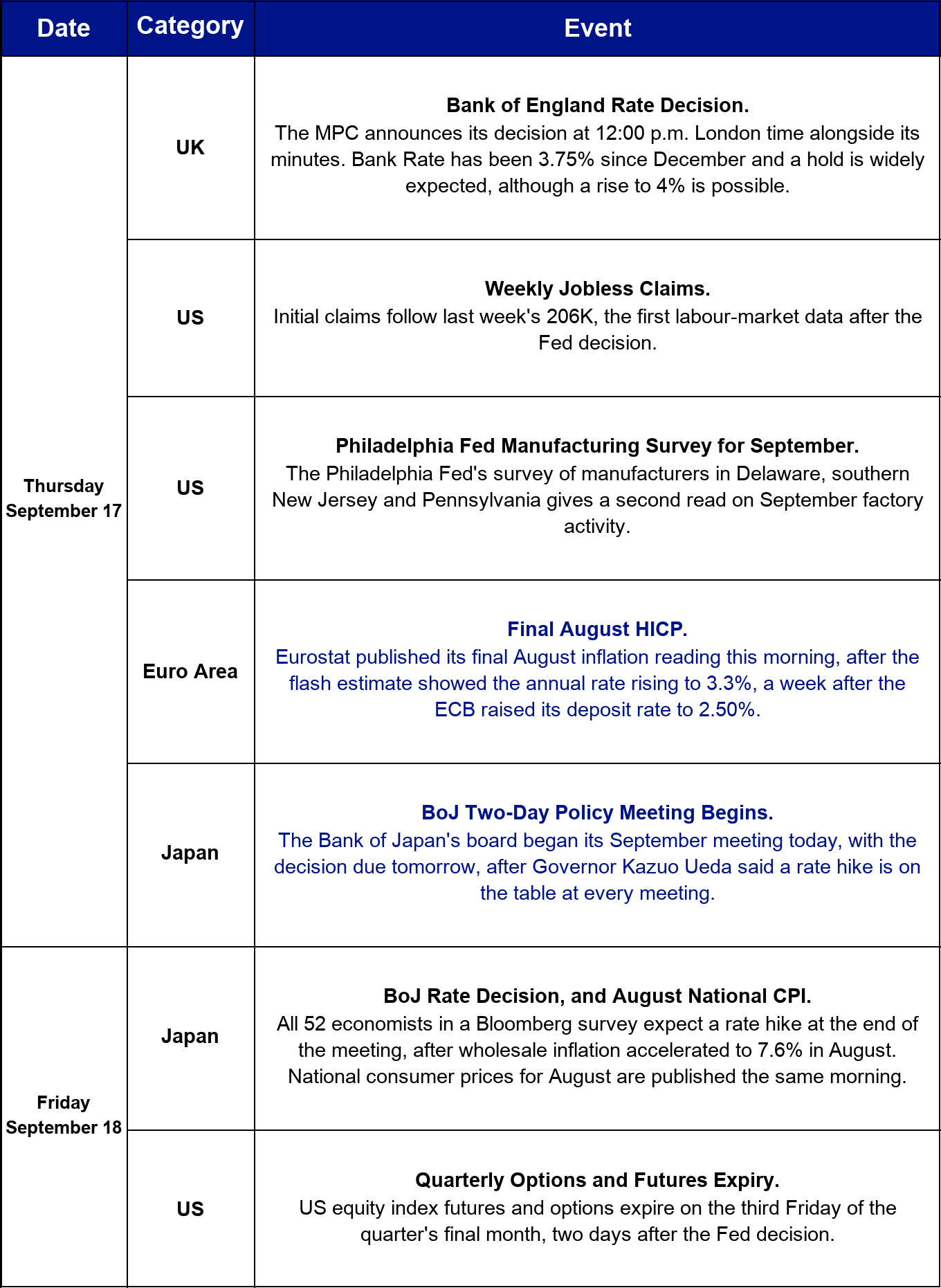 This week's macro and crypto calendar, part 2.