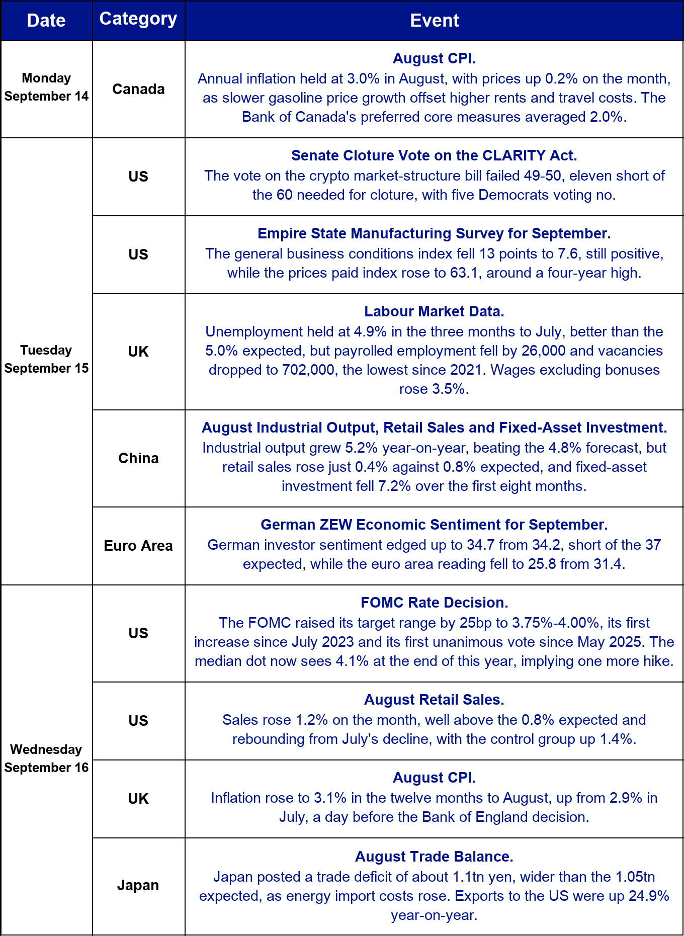 This week's macro and crypto calendar, part 1.