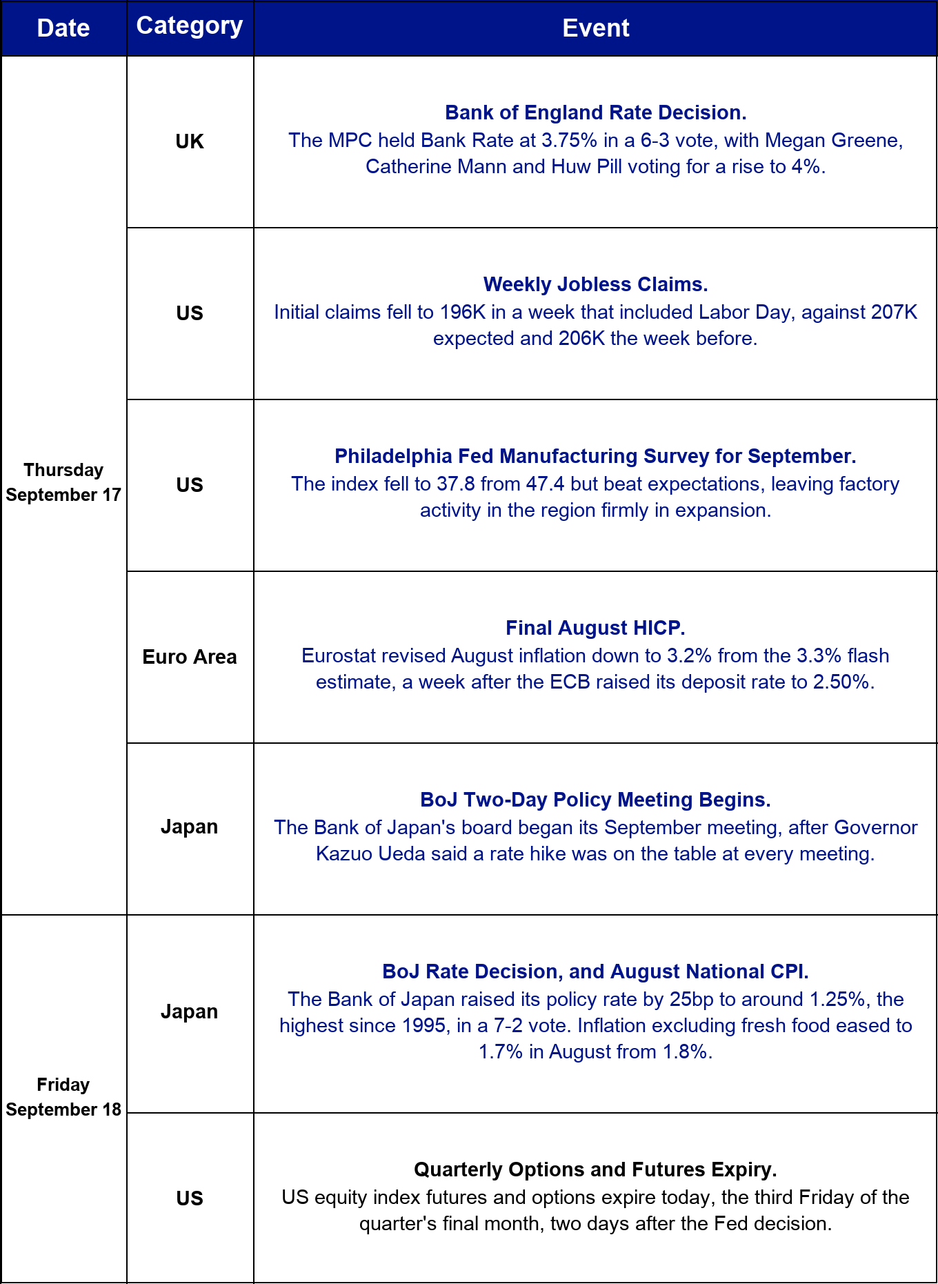 This week's macro and crypto calendar, part 2.