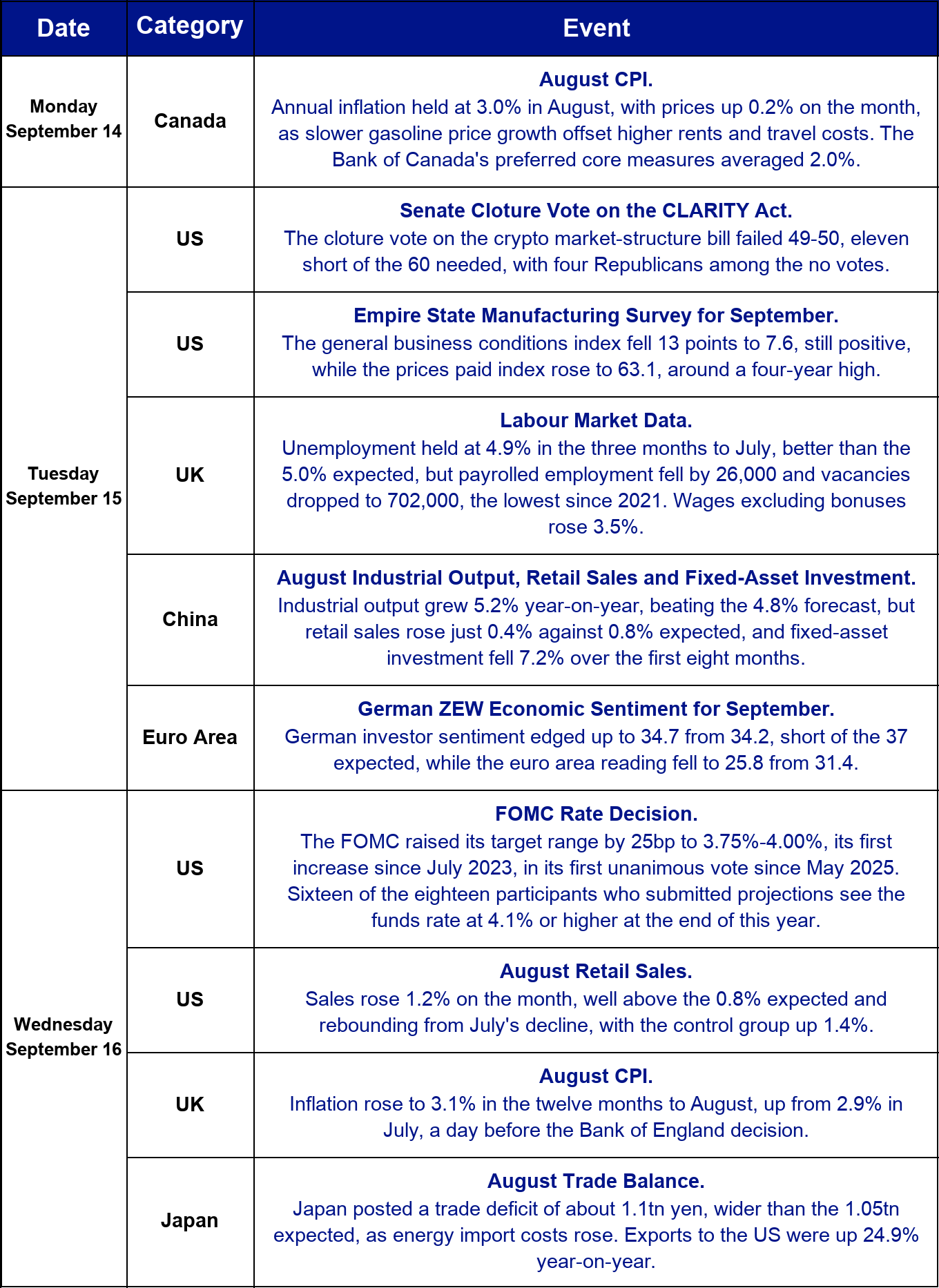 This week's macro and crypto calendar, part 1.