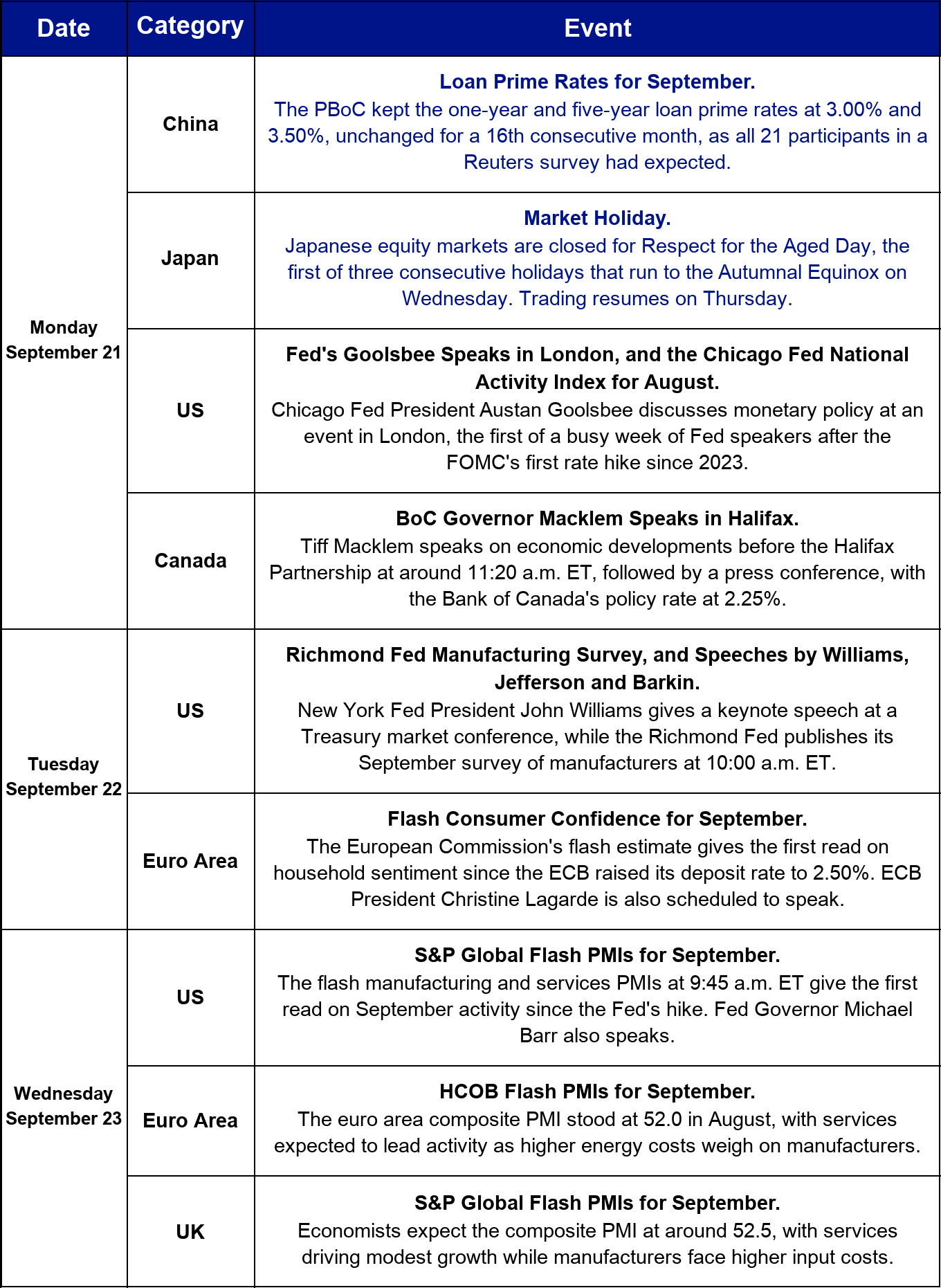 This week's macro and crypto calendar, part 1.