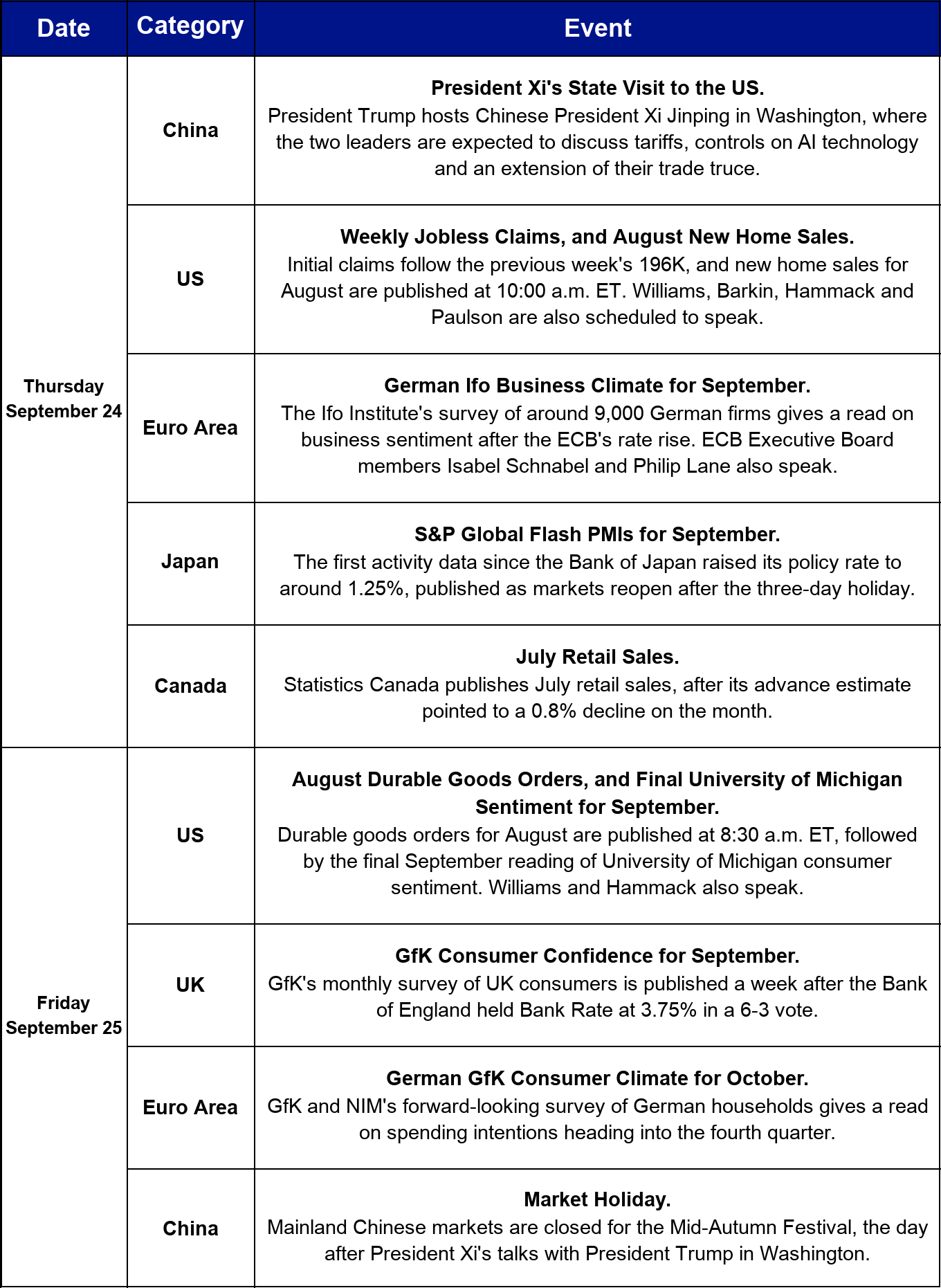 This week's macro and crypto calendar, part 2.