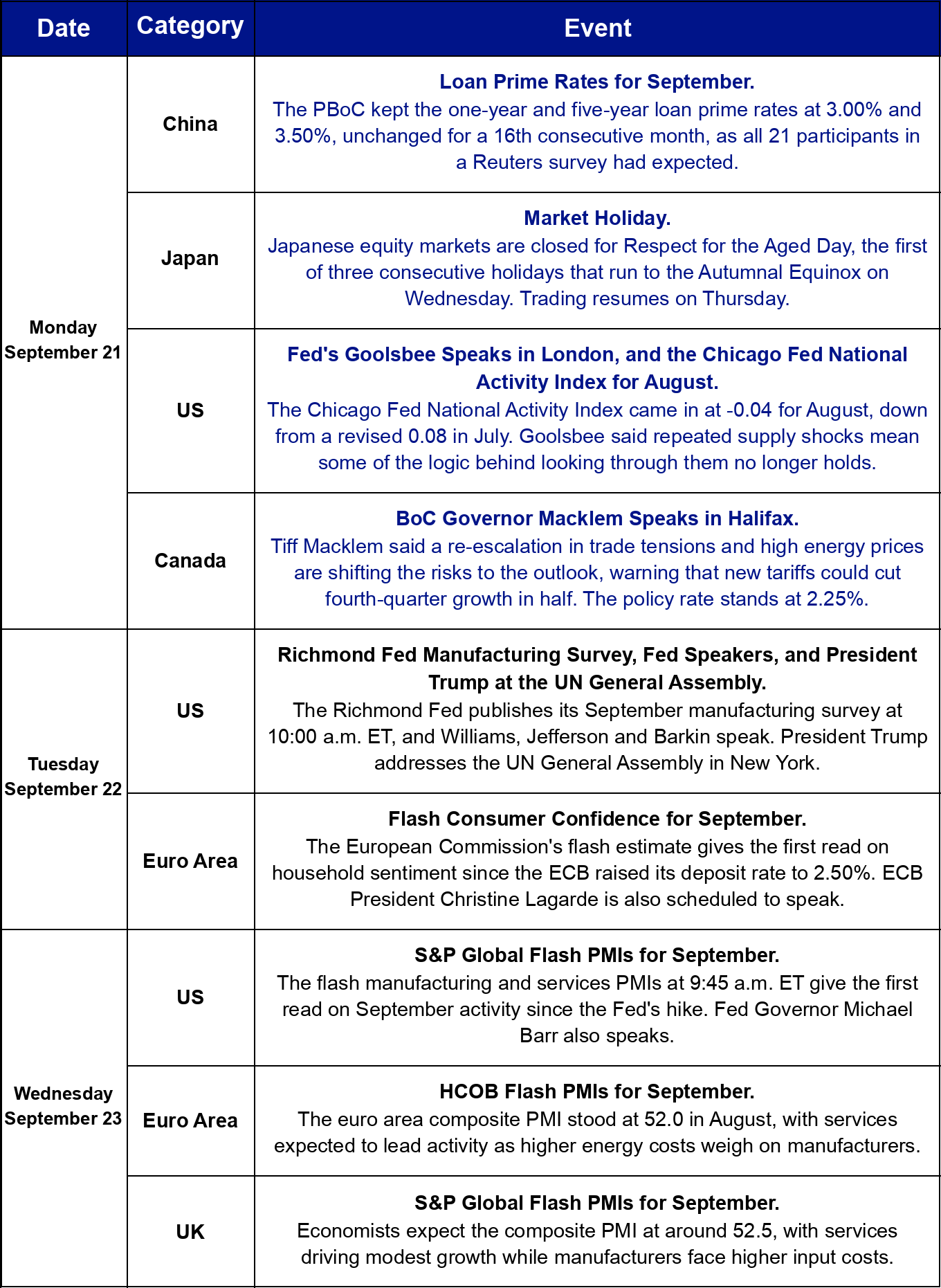 This Week's Calendar, Monday to Wednesday
