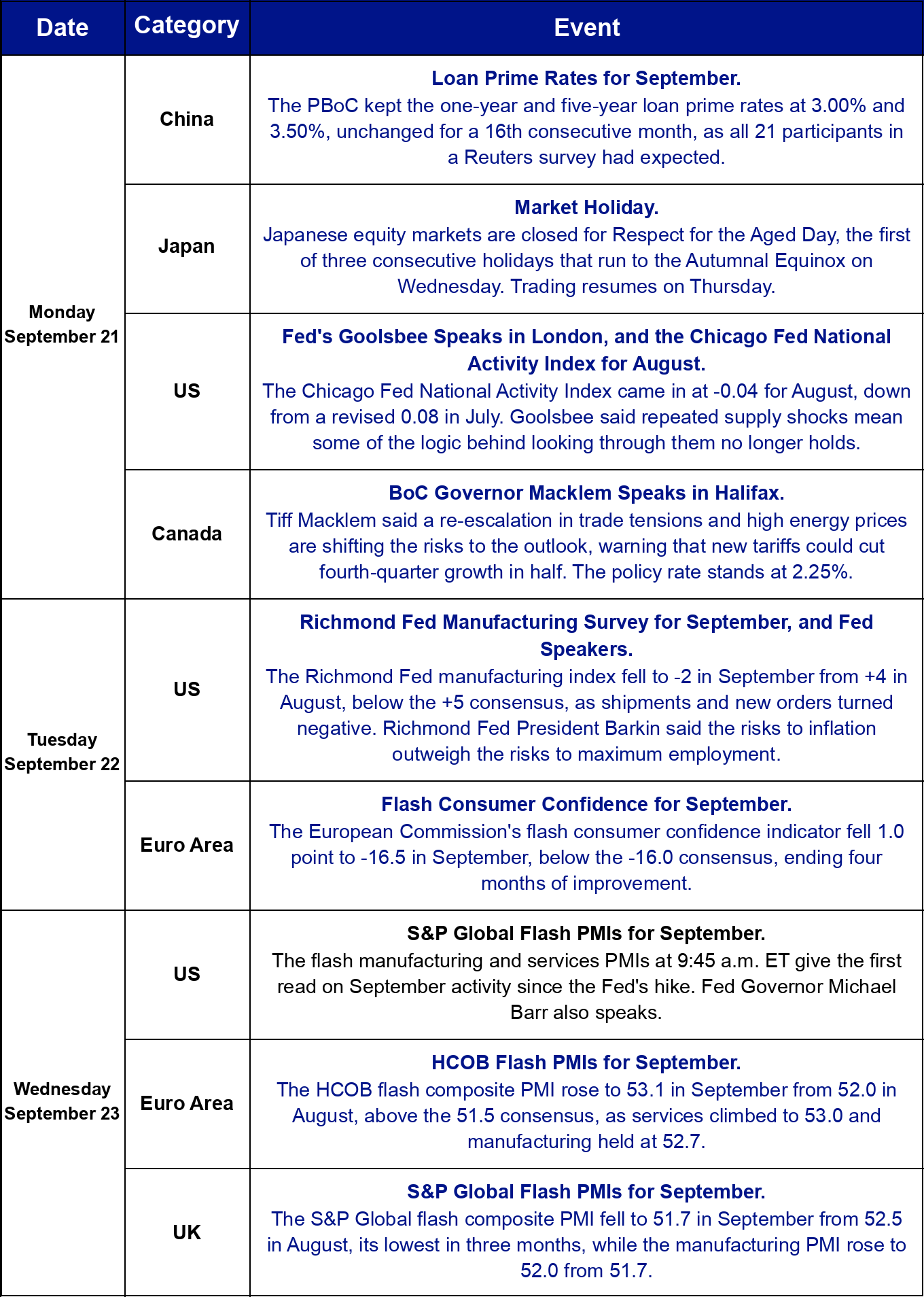 This week's macro and crypto calendar, part 1.
