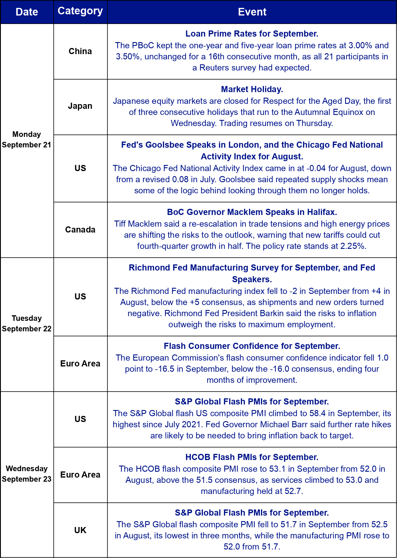 This week's macro and crypto calendar, part 1.