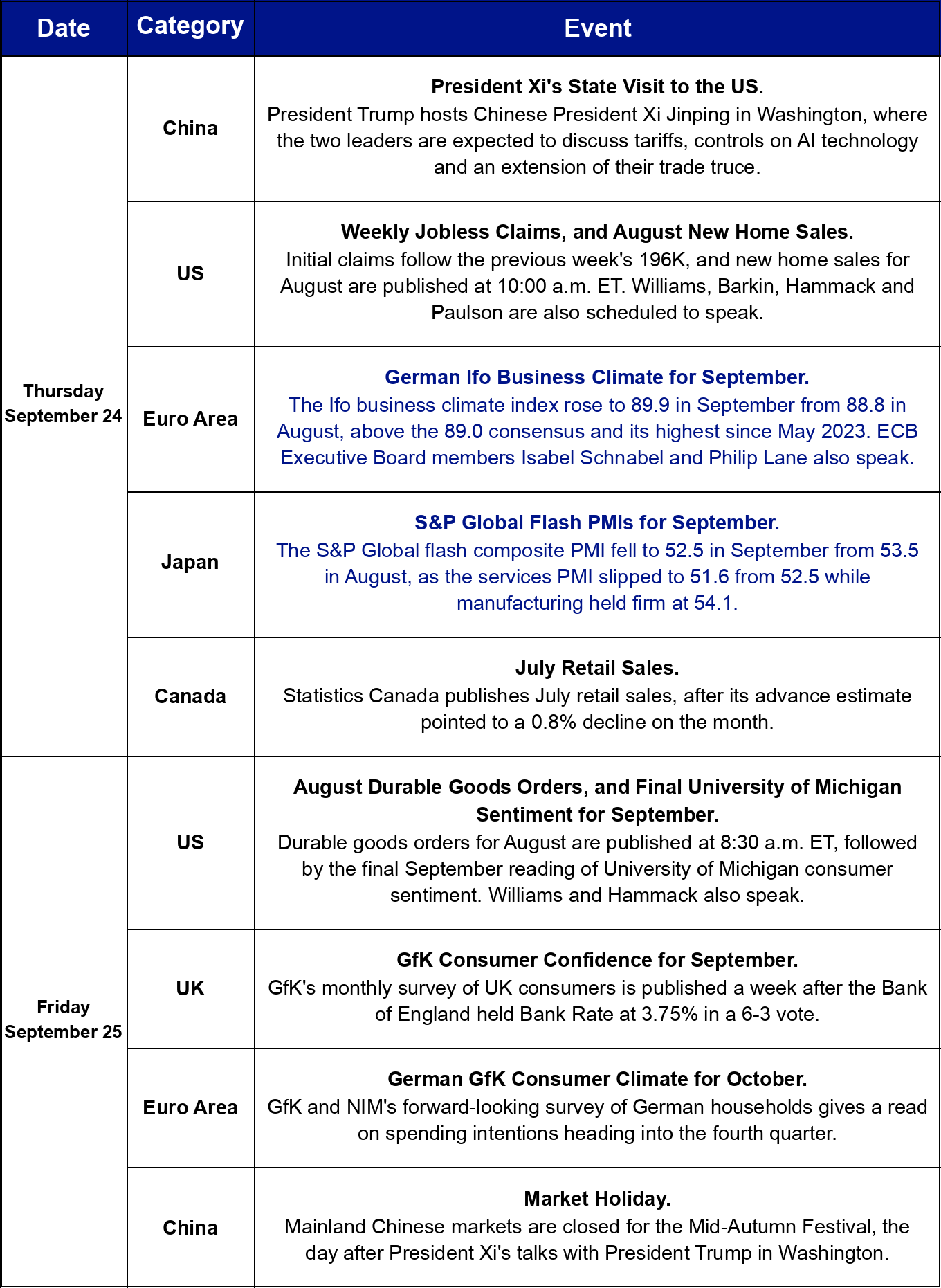 This week's macro and crypto calendar, part 2.